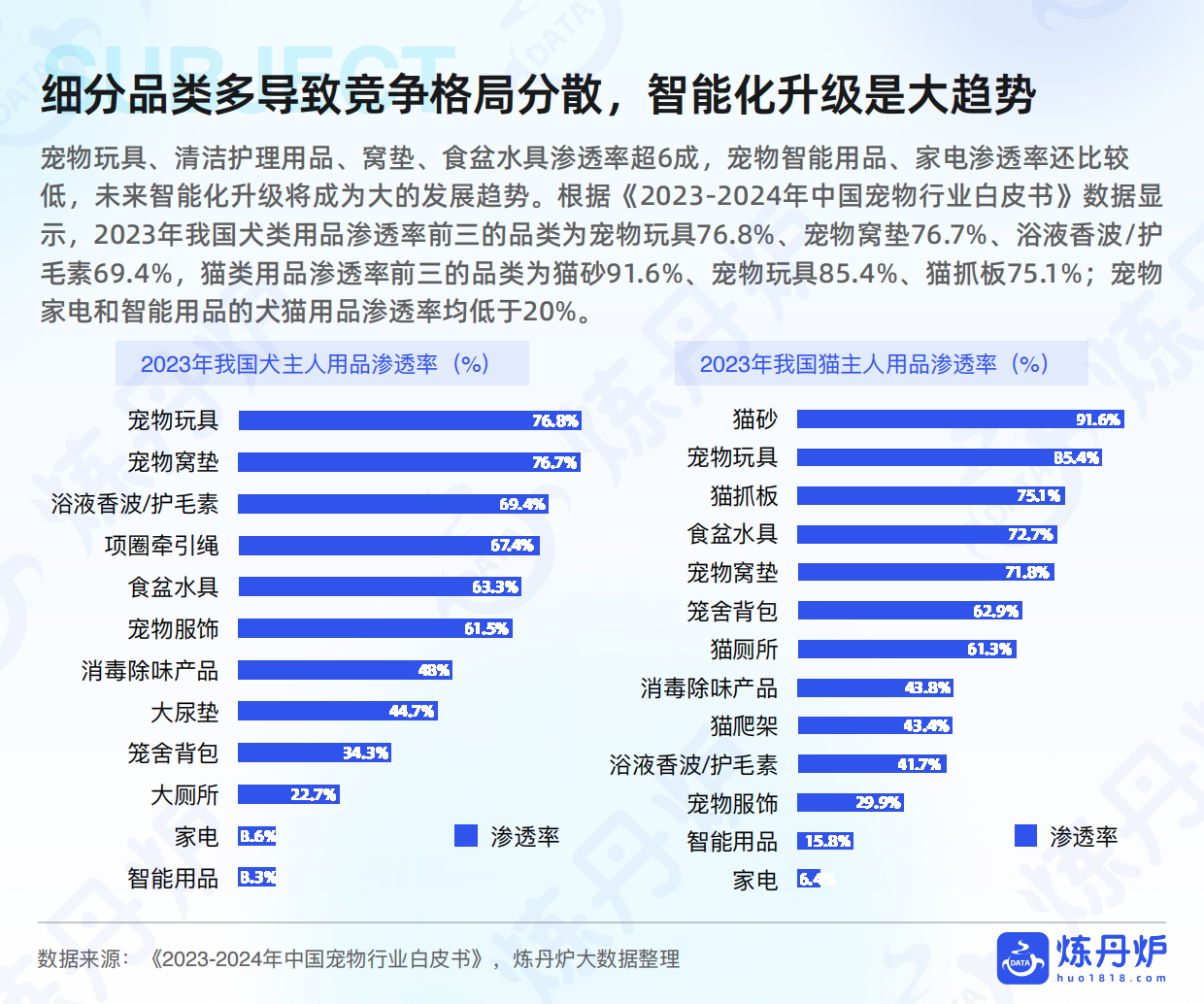 2025年宠物用品行业研究-炼丹炉-35页.pdf_第8页