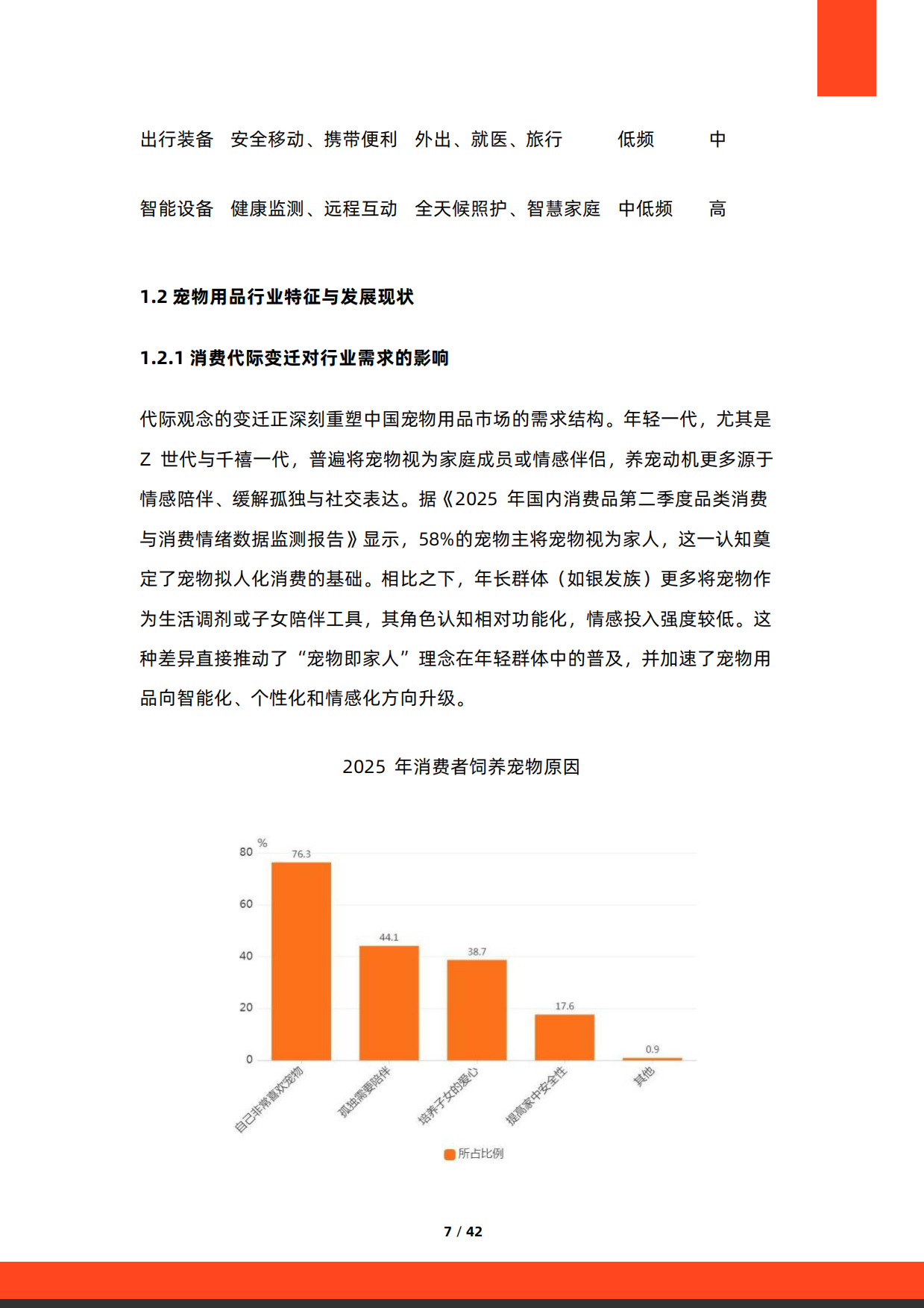 2025年中国宠物市场行业研究报告-41页.pdf_第7页