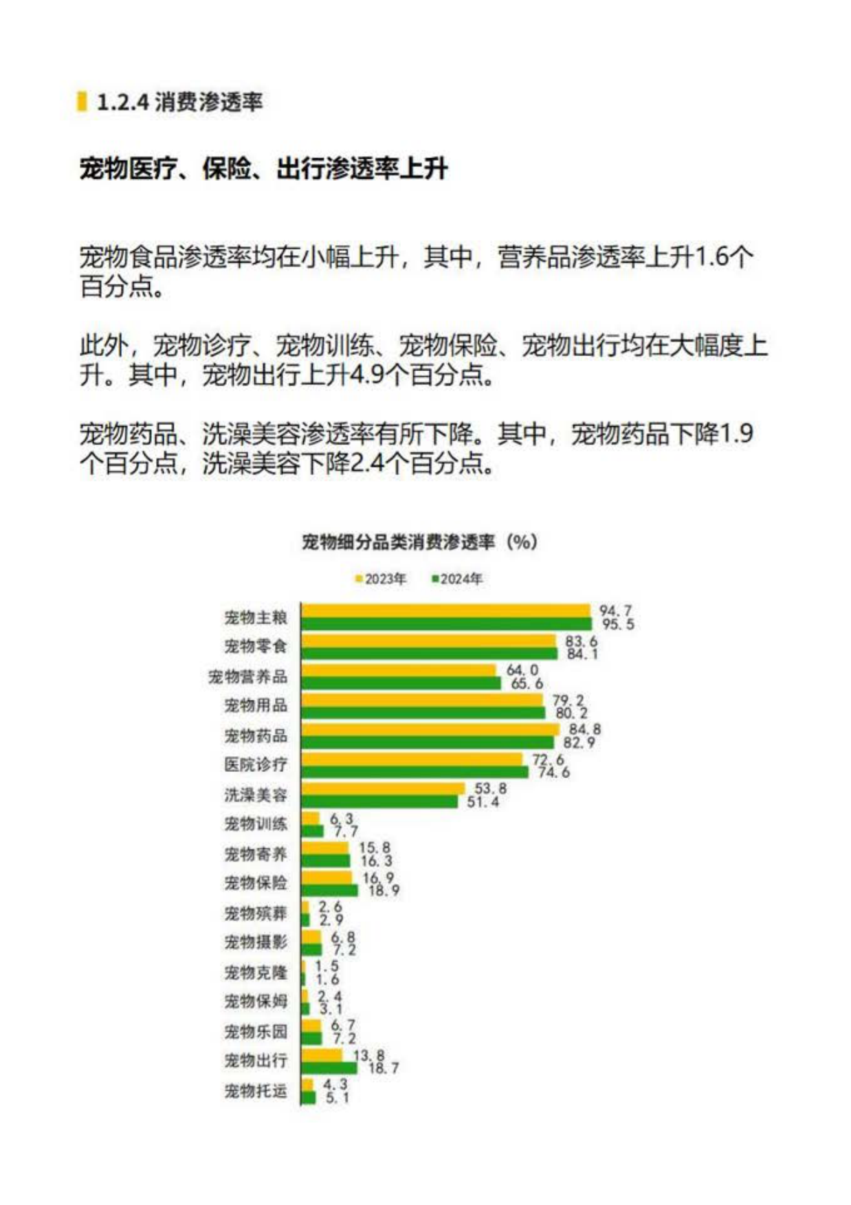 2025年中国宠物行业白皮书-16页.pdf_第10页