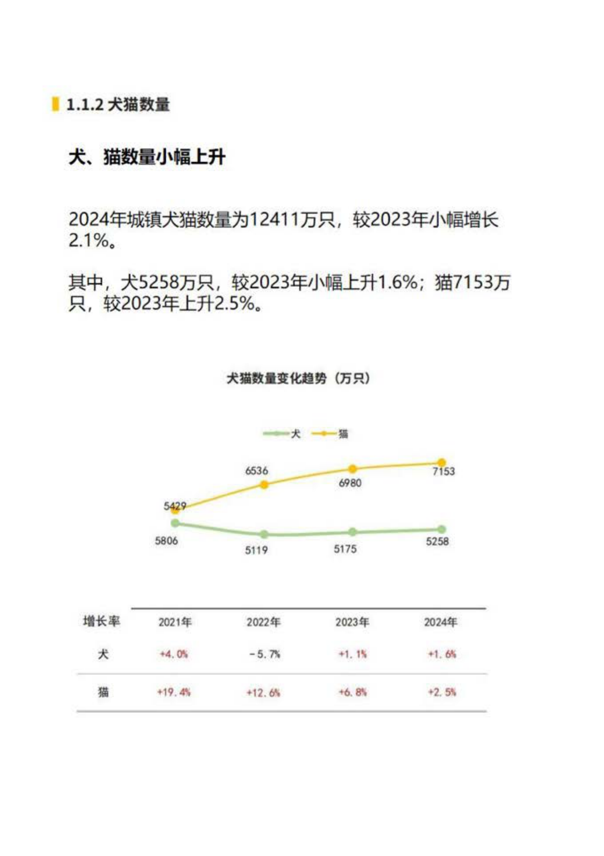 2025年中国宠物行业白皮书-16页.pdf_第3页