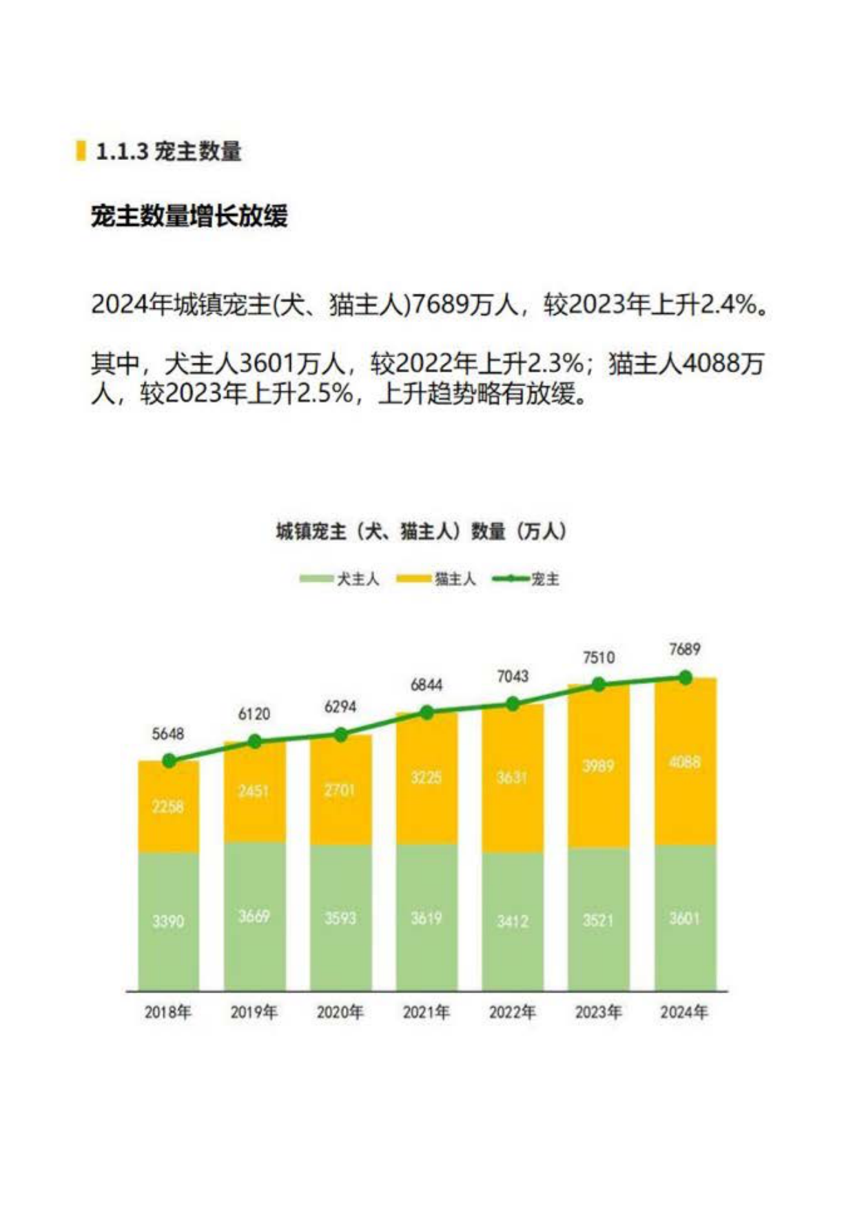 2025年中国宠物行业白皮书-16页.pdf_第4页