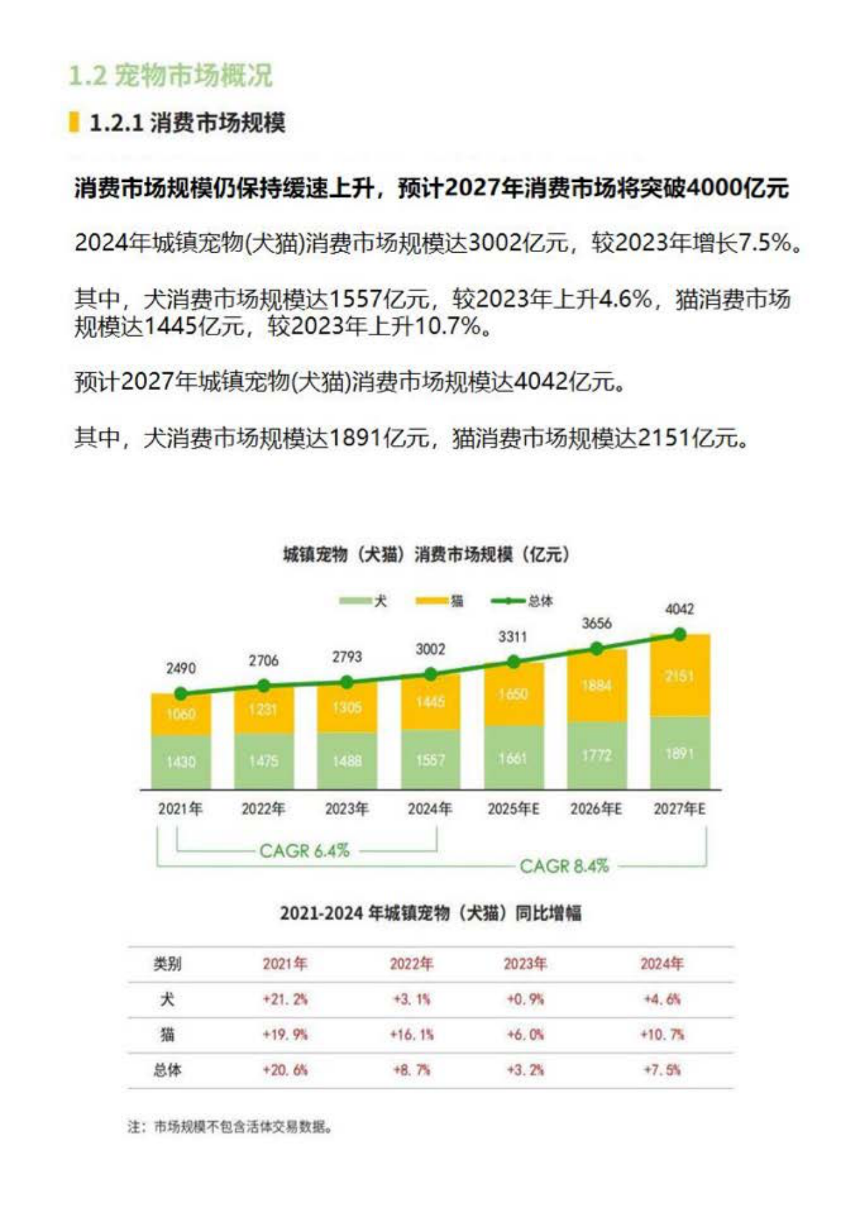 2025年中国宠物行业白皮书-16页.pdf_第5页