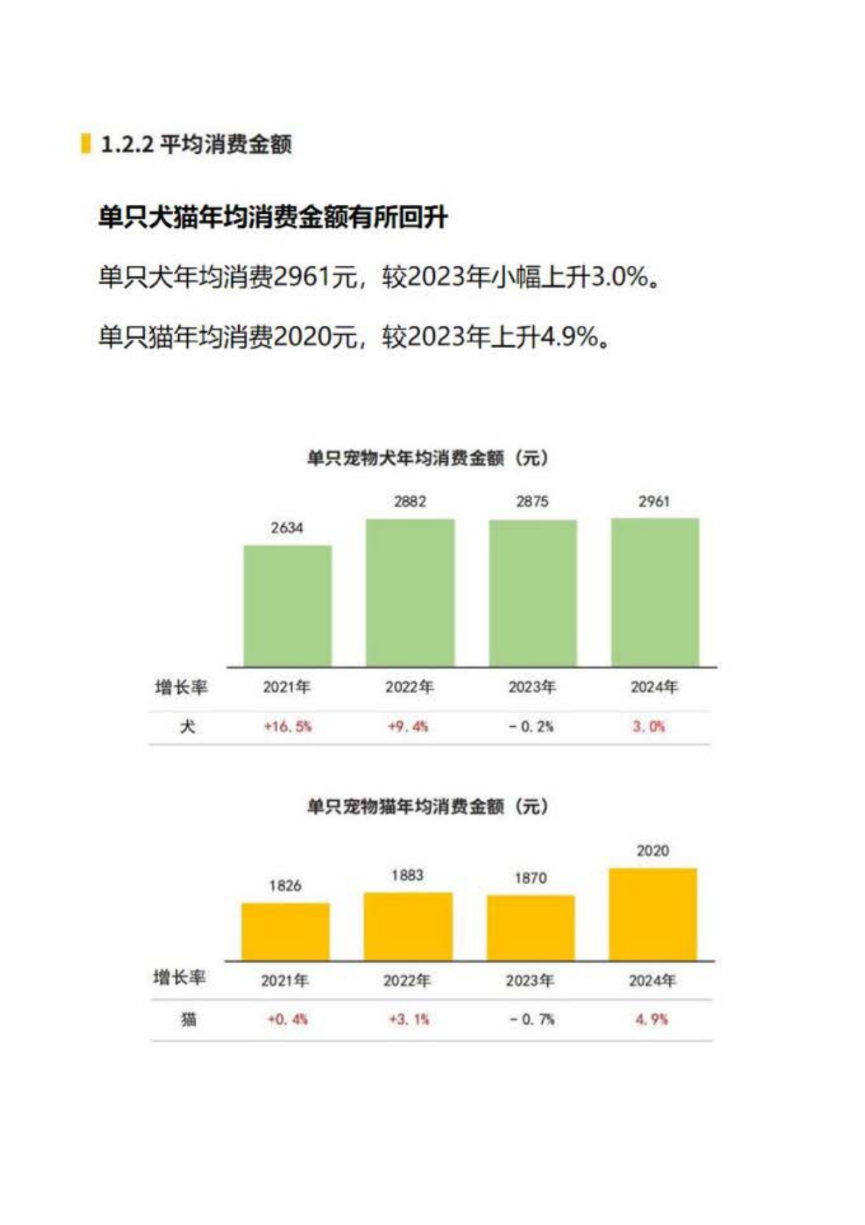 2025年中国宠物行业白皮书-16页.pdf_第6页