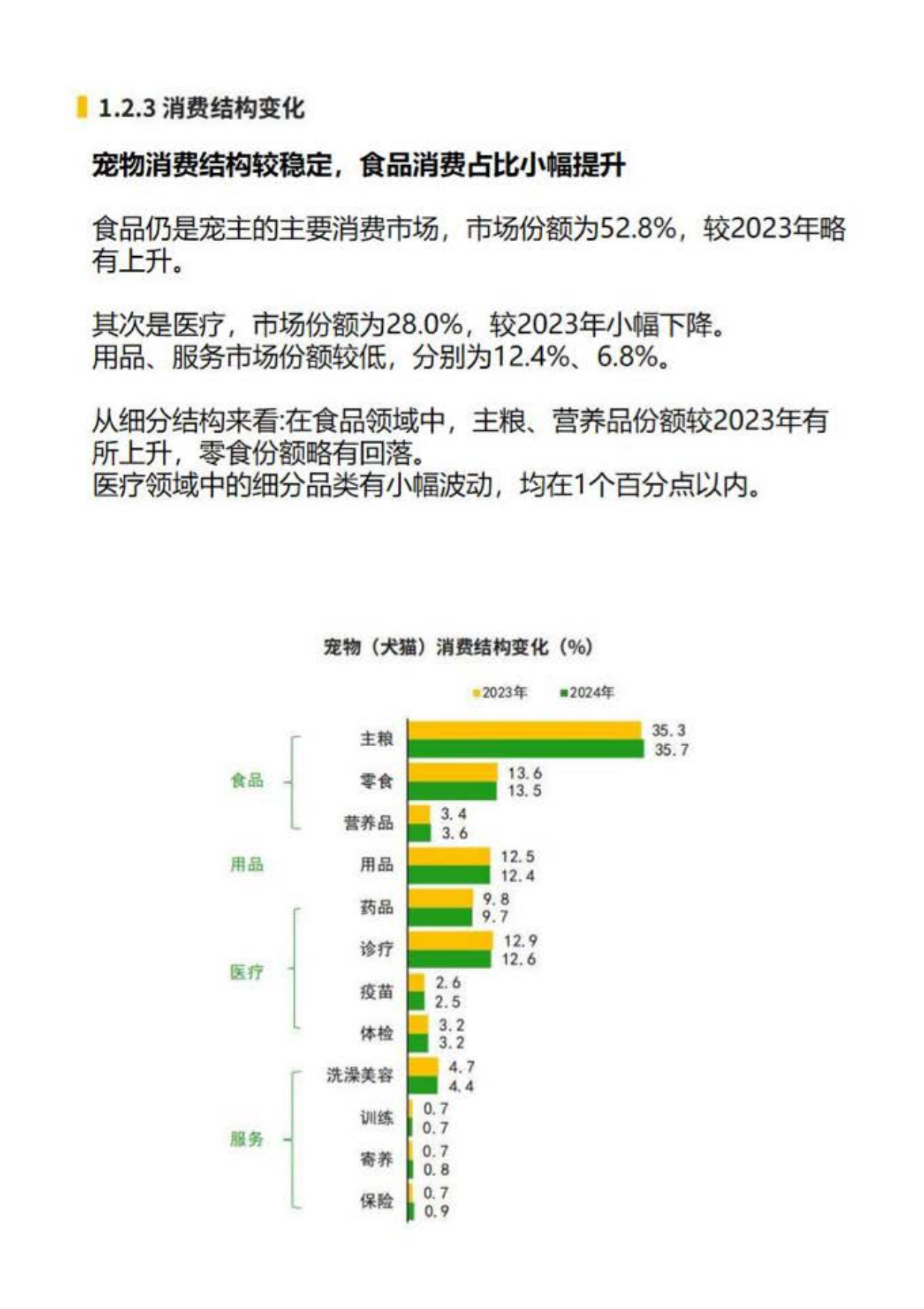 2025年中国宠物行业白皮书-16页.pdf_第7页