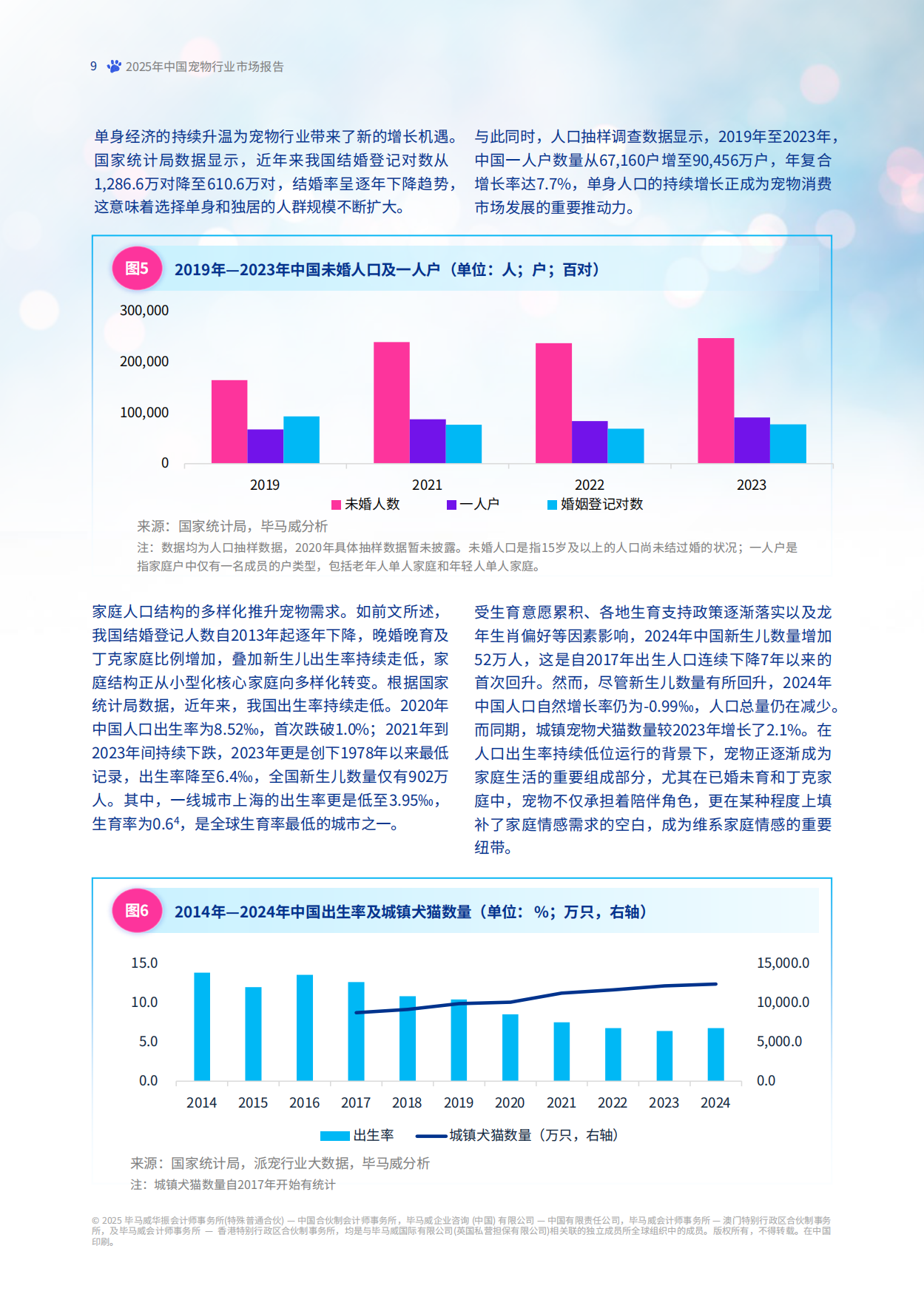 2025年中国宠物行业市场报告：“它经济”的消费升级与市场洞察-毕马威-2025.6-82页.pdf_第10页