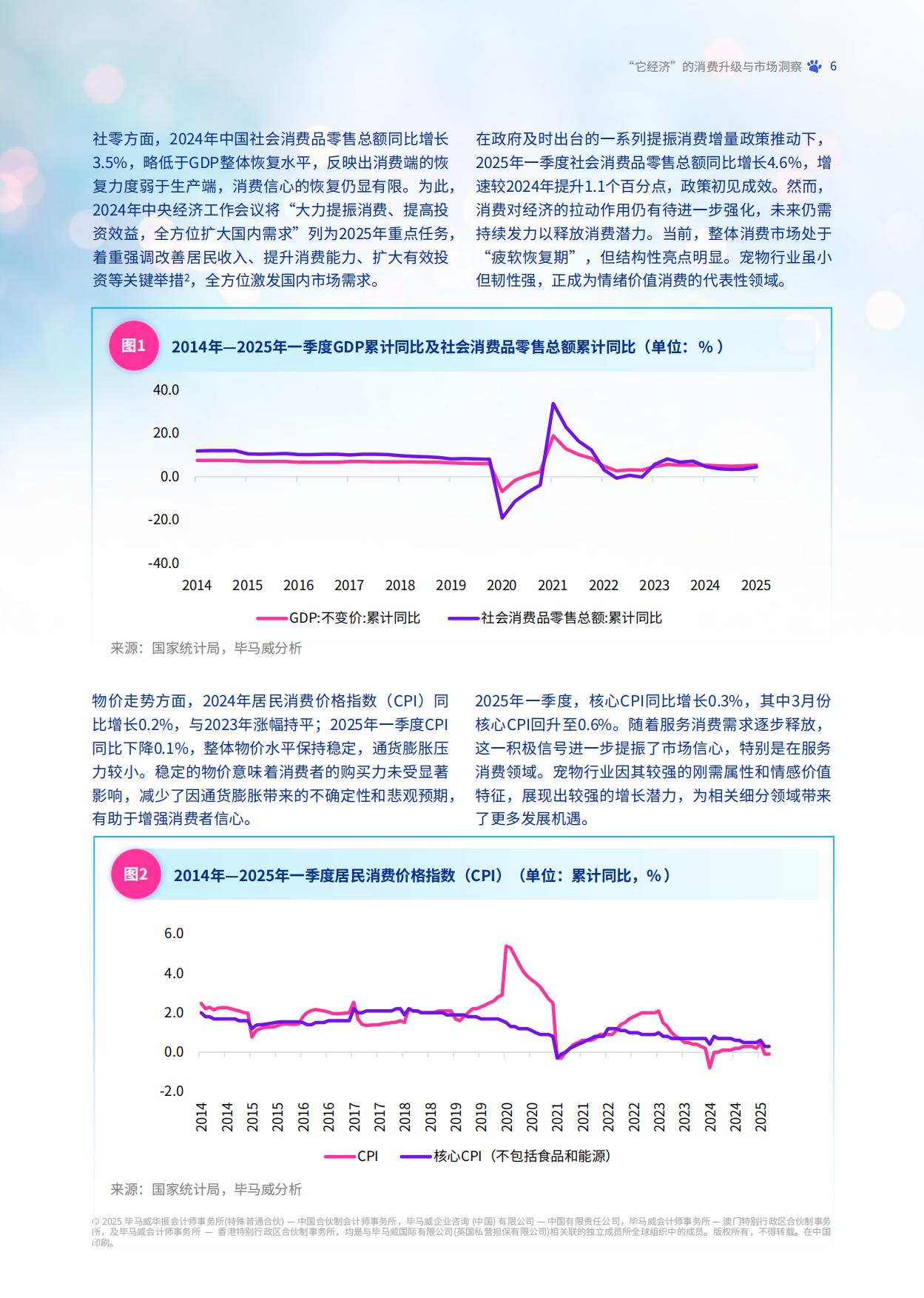 2025年中国宠物行业市场报告：“它经济”的消费升级与市场洞察-毕马威-2025.6-82页.pdf_第7页