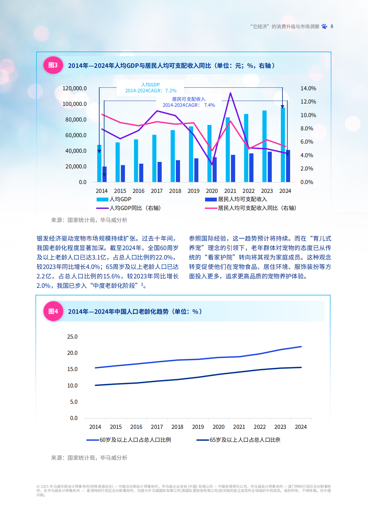 2025年中国宠物行业市场报告：“它经济”的消费升级与市场洞察-毕马威-2025.6-82页.pdf_第9页