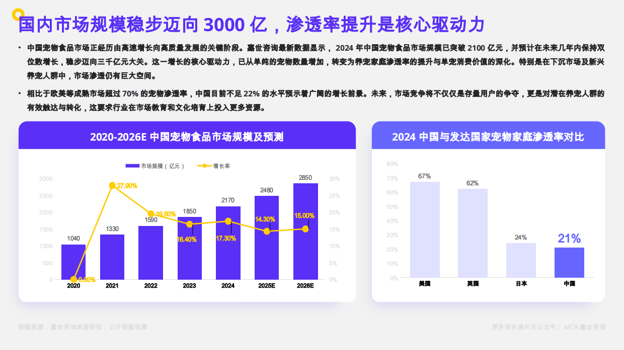 2025千亿赛道上的“它”经济：中国宠物食品市场数据洞察与剖析报告-32页.pdf_第4页