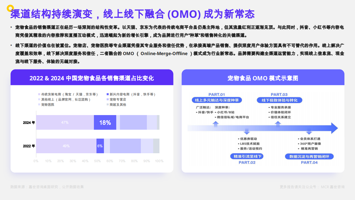 2025千亿赛道上的“它”经济：中国宠物食品市场数据洞察与剖析报告-32页.pdf_第5页
