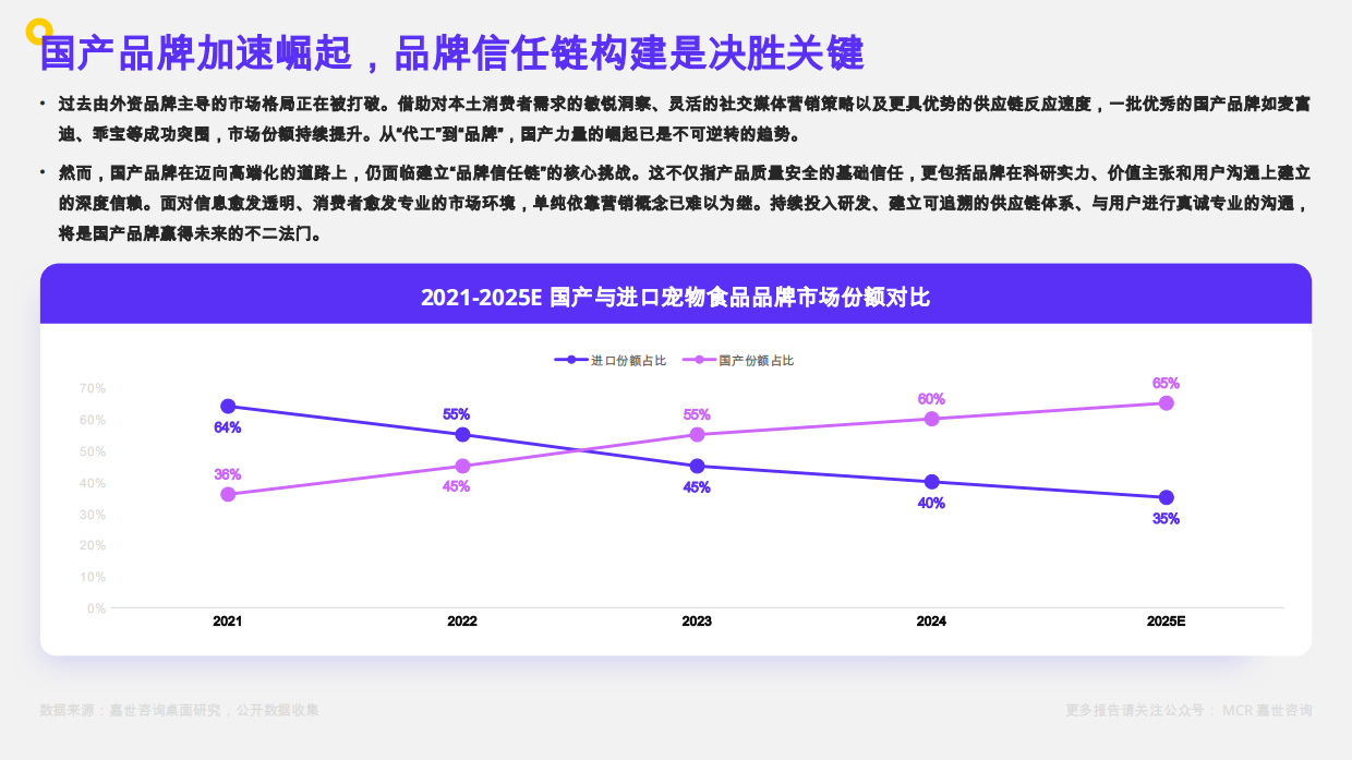2025千亿赛道上的“它”经济：中国宠物食品市场数据洞察与剖析报告-32页.pdf_第6页