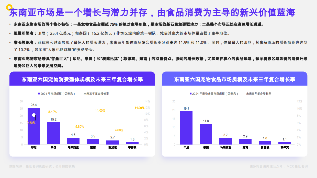 2025千亿赛道上的“它”经济：中国宠物食品市场数据洞察与剖析报告-32页.pdf_第8页