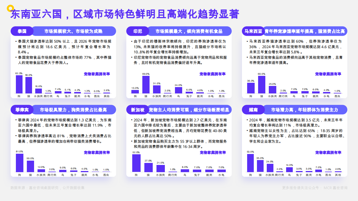 2025千亿赛道上的“它”经济：中国宠物食品市场数据洞察与剖析报告-32页.pdf_第9页