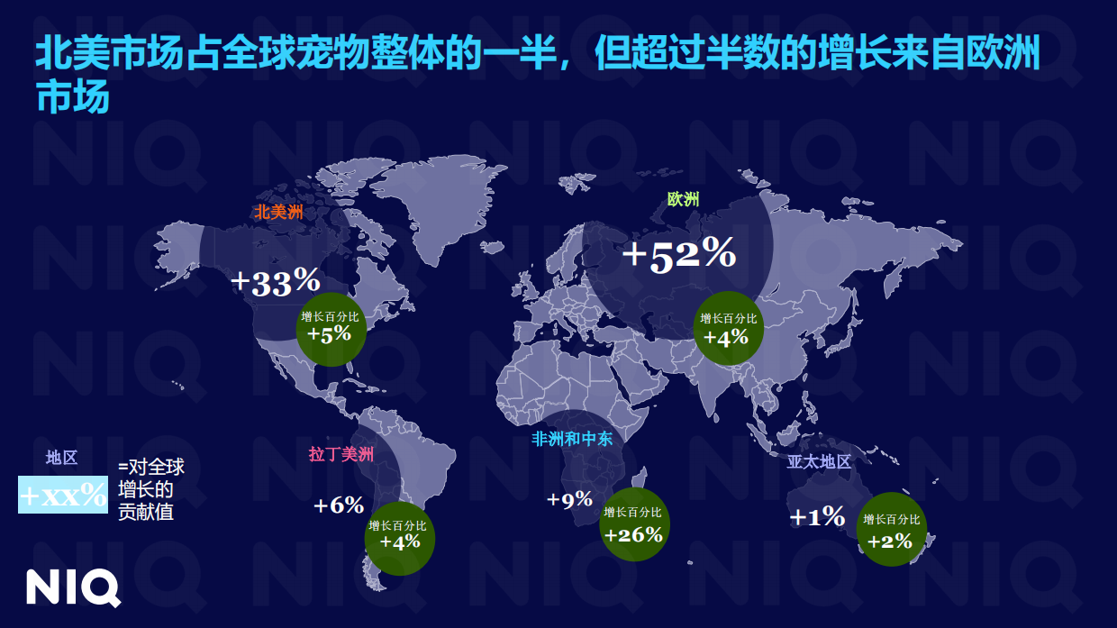 2025全球宠物行业趋势与中国增长机遇报告-NIQ-2025.8-25页.pdf_第3页