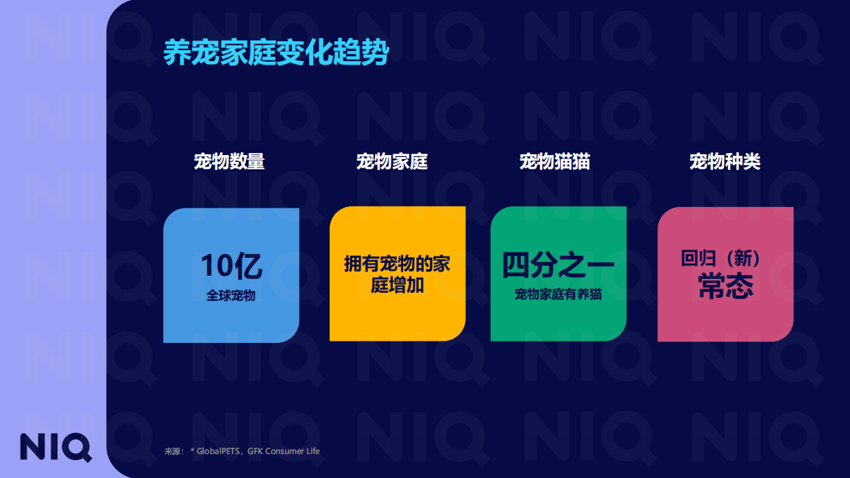 2025全球宠物行业趋势与中国增长机遇报告-NIQ-2025.8-25页.pdf_第4页