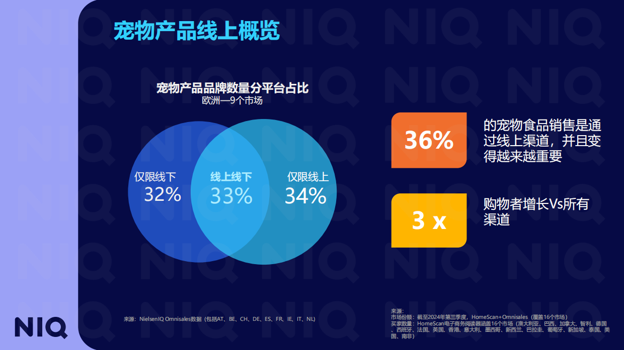 2025全球宠物行业趋势与中国增长机遇报告-NIQ-2025.8-25页.pdf_第8页