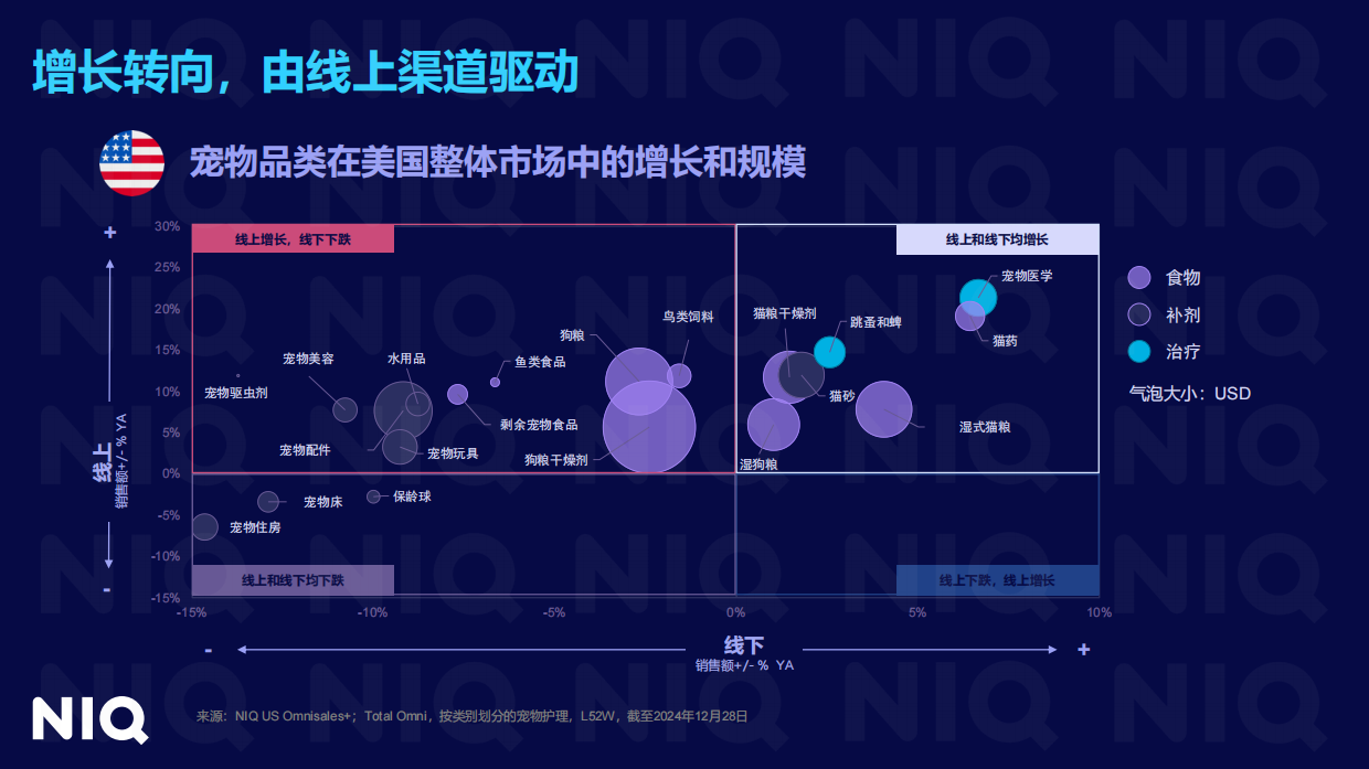 2025全球宠物行业趋势与中国增长机遇报告-NIQ-2025.8-25页.pdf_第9页