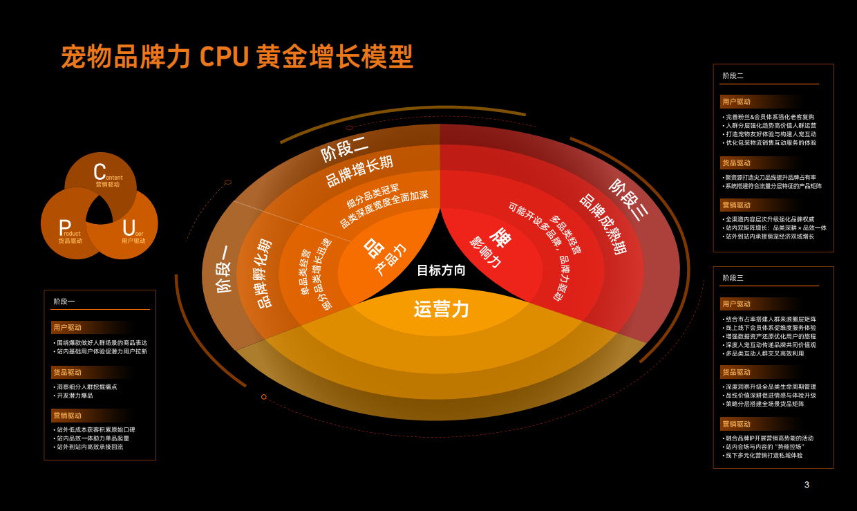 2025淘宝天猫宠物品牌增长白皮书-淘天集团-82页.pdf_第4页