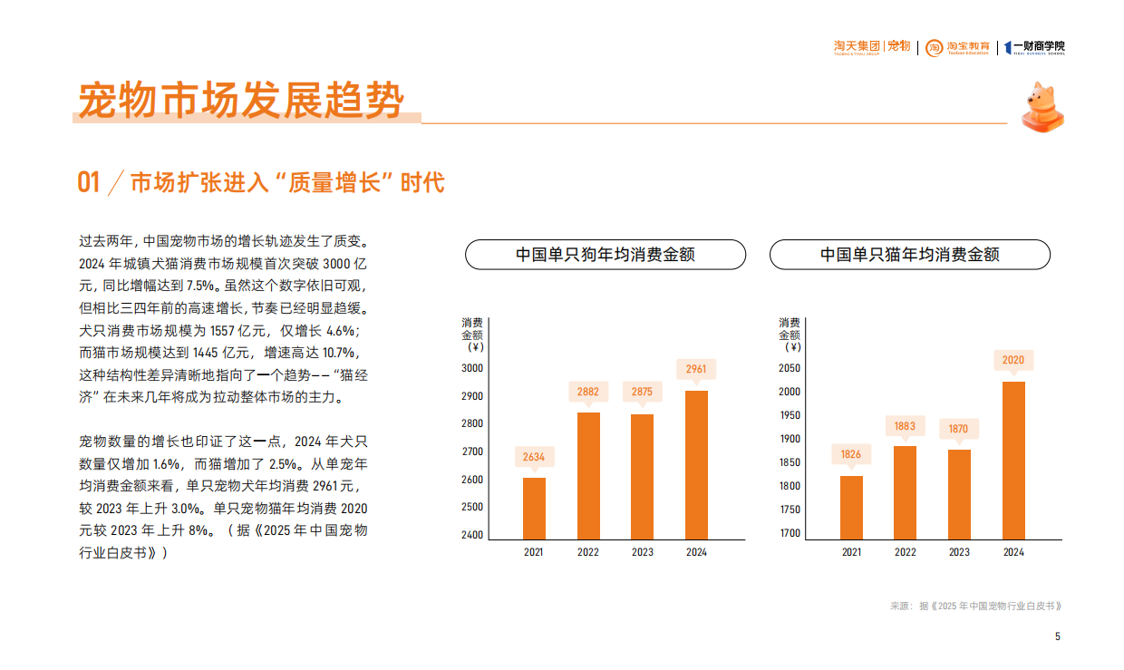 2025淘宝天猫宠物品牌增长白皮书-淘天集团-82页.pdf_第6页