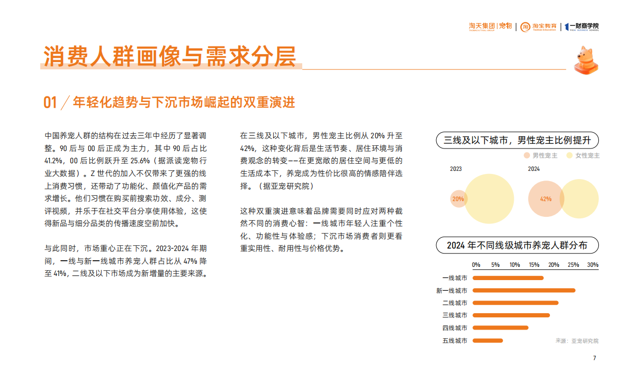 2025淘宝天猫宠物品牌增长白皮书-淘天集团-82页.pdf_第8页