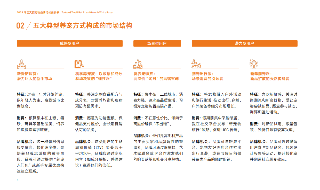 2025淘宝天猫宠物品牌增长白皮书-淘天集团-82页.pdf_第9页