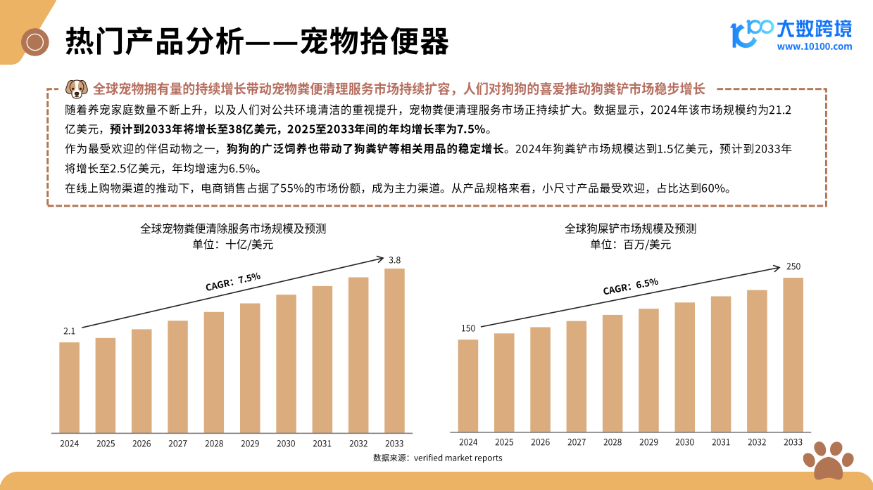 2025新兴宠物用品赛道市场现状与未来趋势分析-大数跨境-41页.pdf_第9页