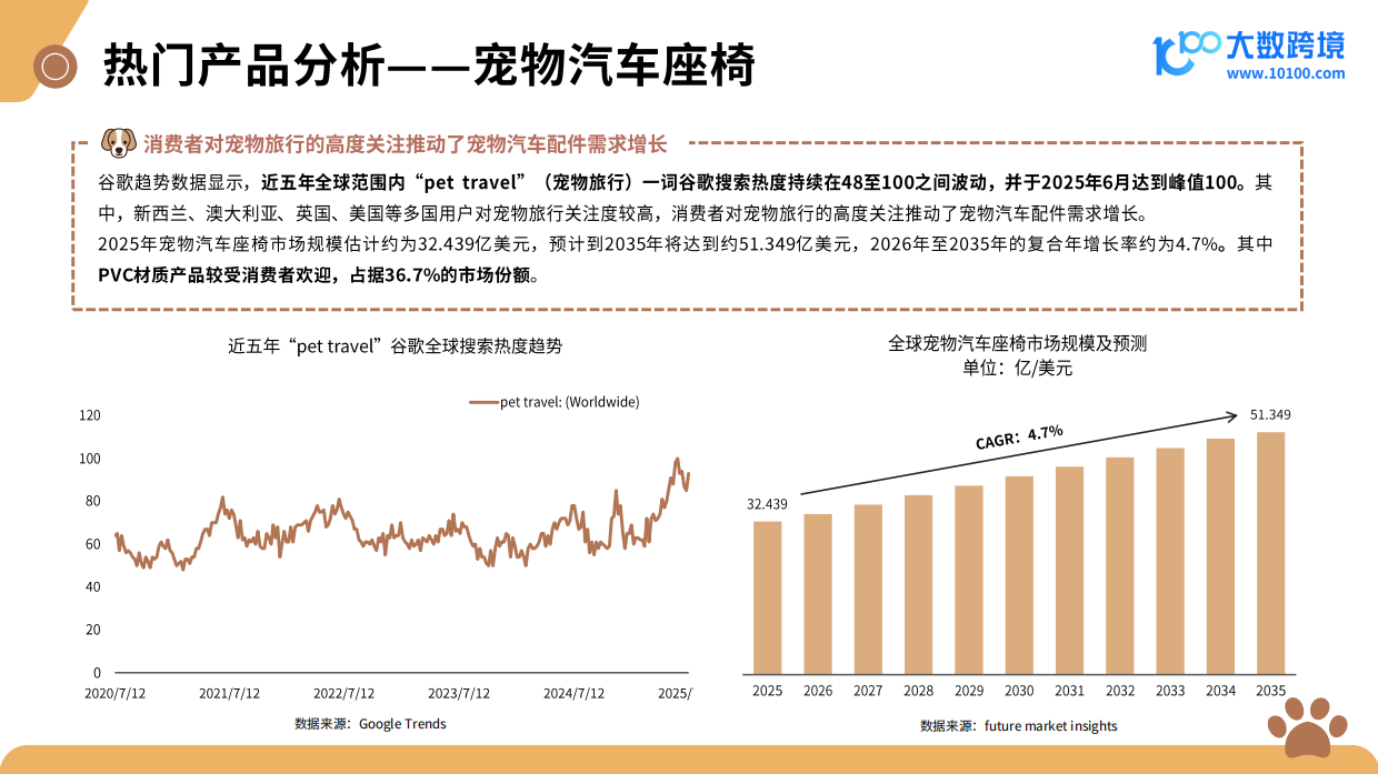 2025新兴宠物用品市场洞察报告-40页.pdf_第10页