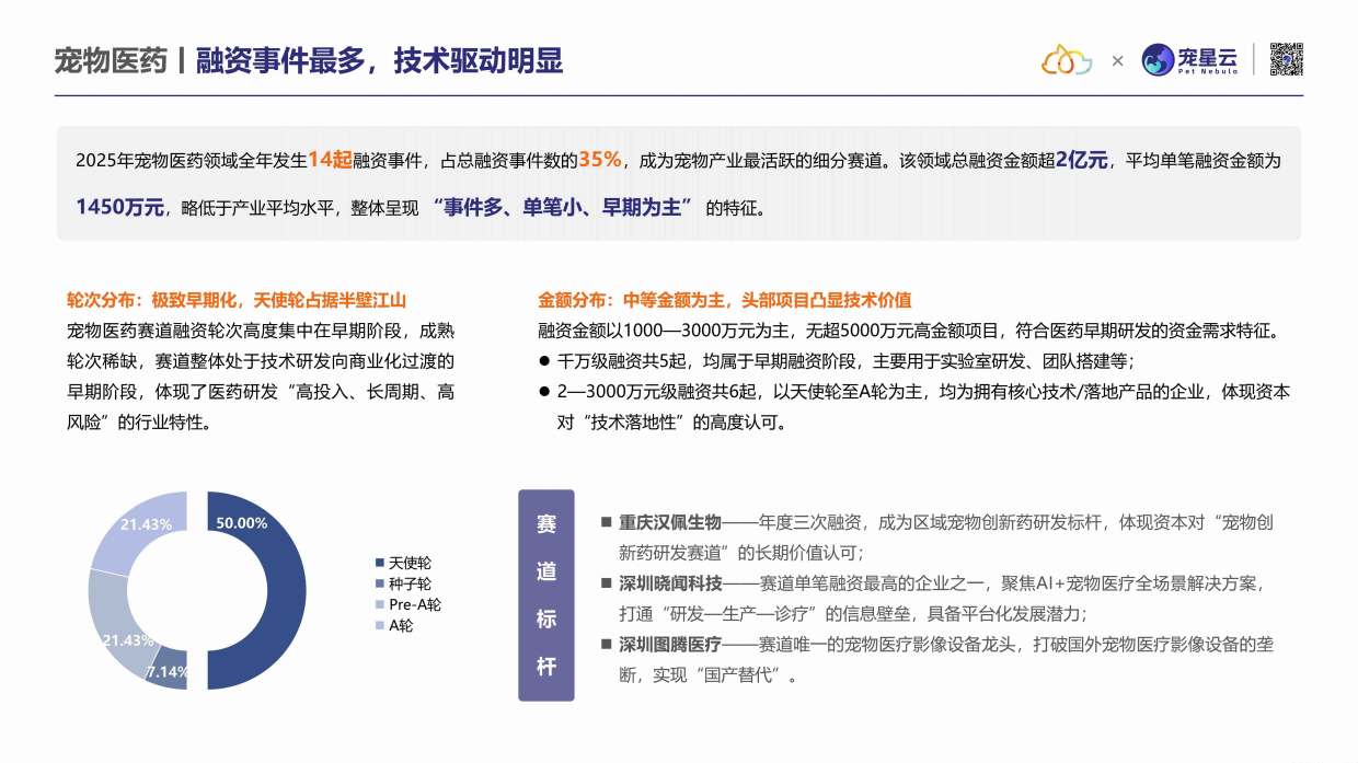 2025中国宠物产业科技创新与投融资报告-宠星云-19页.pdf_第10页