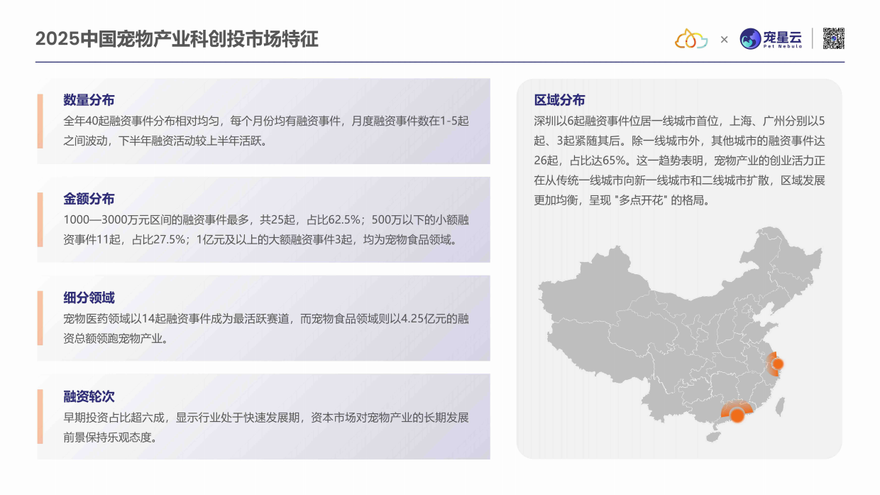 2025中国宠物产业科技创新与投融资报告-宠星云-19页.pdf_第6页
