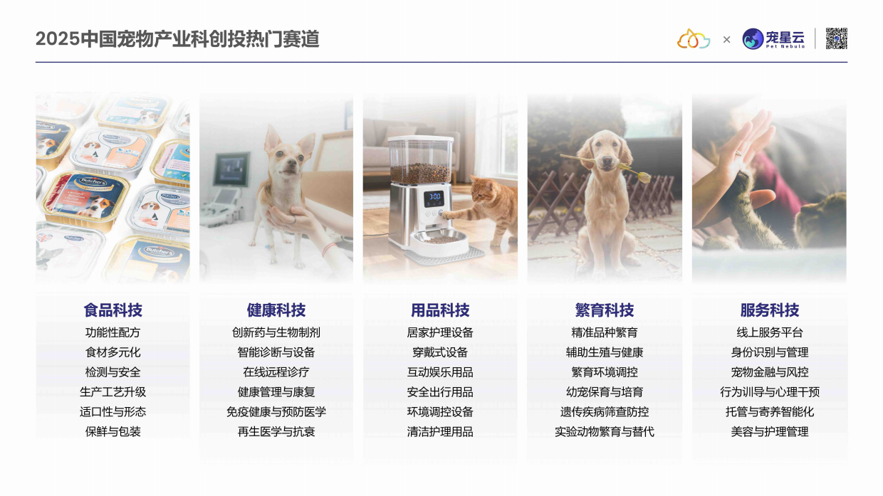 2025中国宠物产业科技创新与投融资报告-宠星云-19页.pdf_第7页