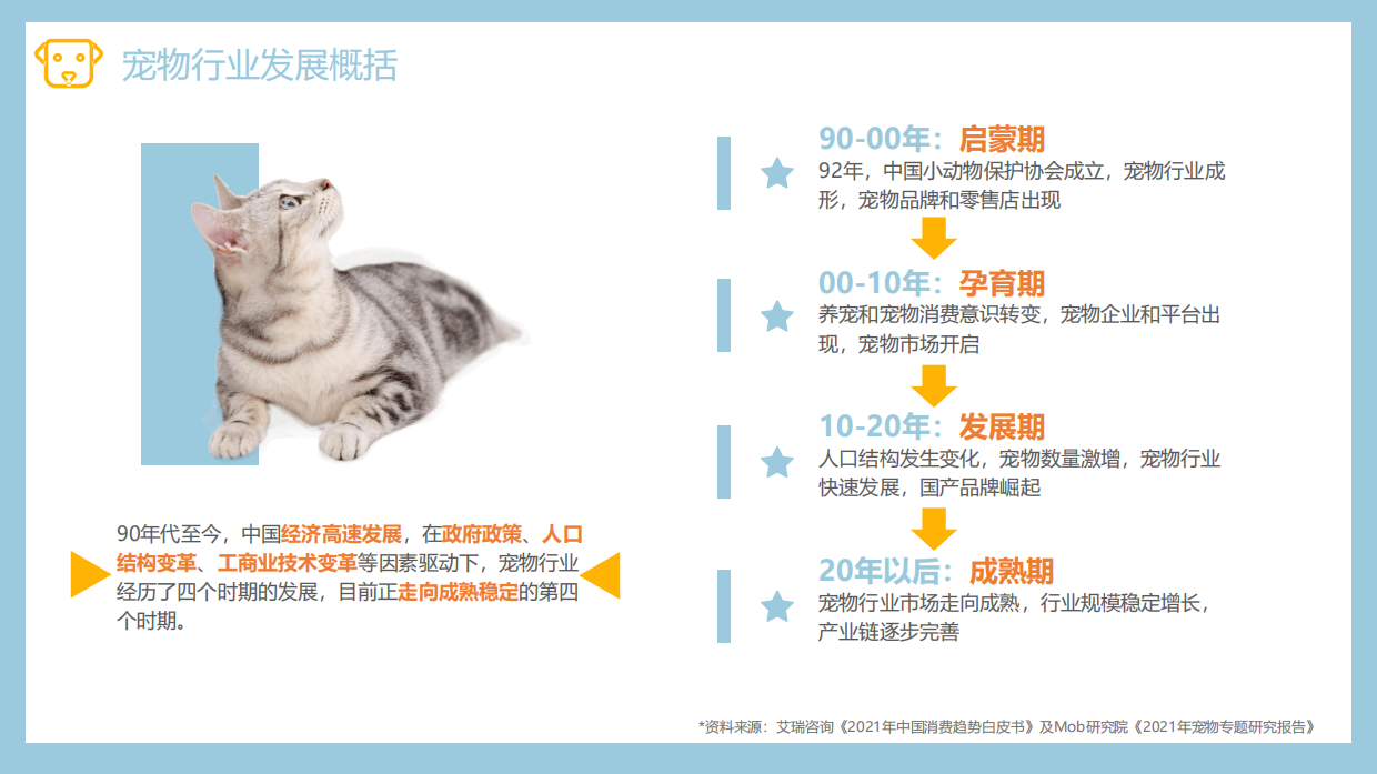 2026宠物保险研究报告-57页.pdf_第5页