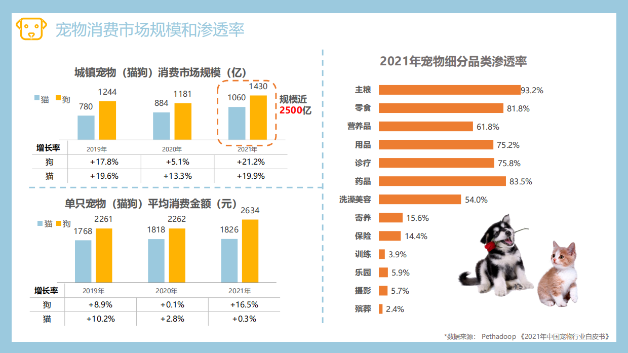 2026宠物保险研究报告-57页.pdf_第8页