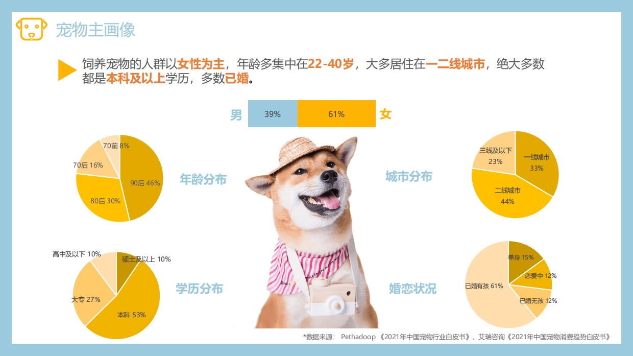 2026宠物保险研究报告-57页.pdf_第9页