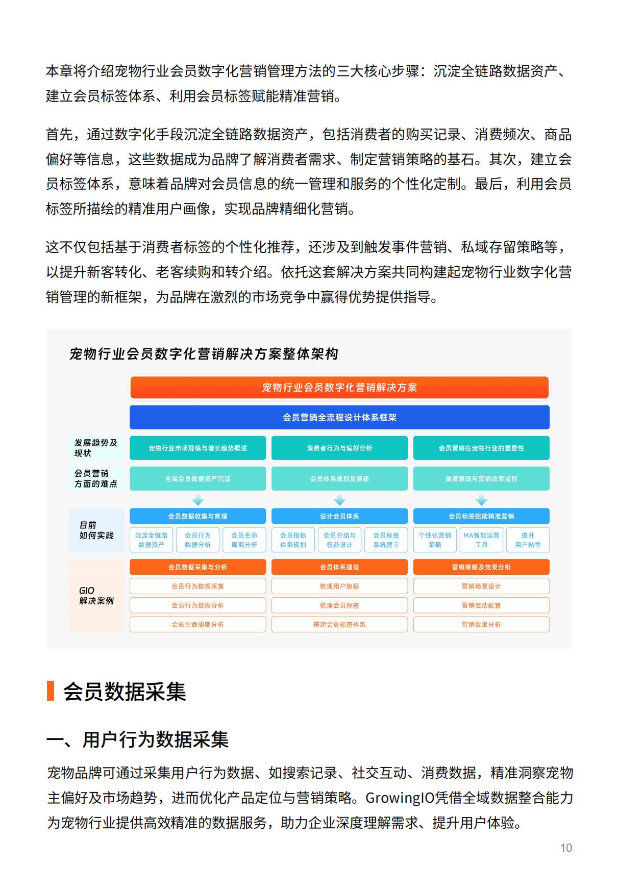 2026宠物行业会员数字化营销解决方案-29页.pdf_第10页