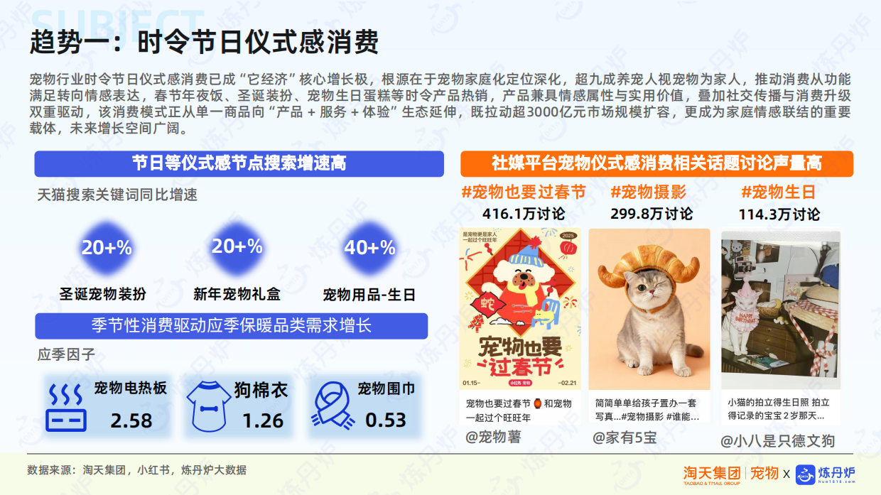 2026宠物行业新品趋势-52页.pdf_第10页