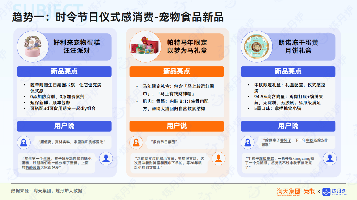 2026杭州知衣科技有限公司&淘天集团_宠物行业新品趋势-56页.pdf_第10页