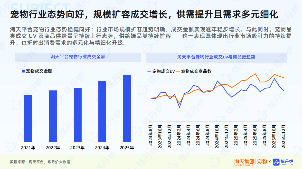 2026杭州知衣科技有限公司&淘天集团_宠物行业新品趋势-56页.pdf_第3页