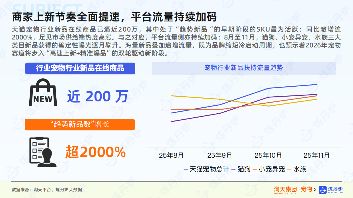 2026杭州知衣科技有限公司&淘天集团_宠物行业新品趋势-56页.pdf_第4页