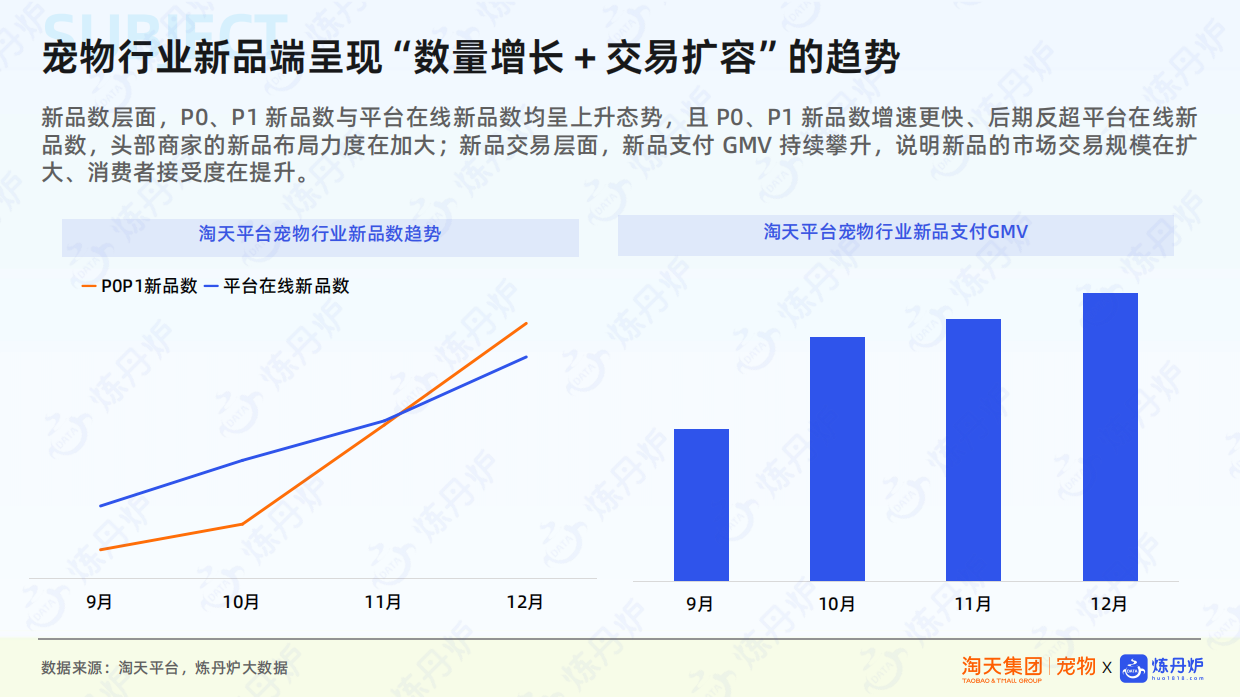 2026杭州知衣科技有限公司&淘天集团_宠物行业新品趋势-56页.pdf_第5页