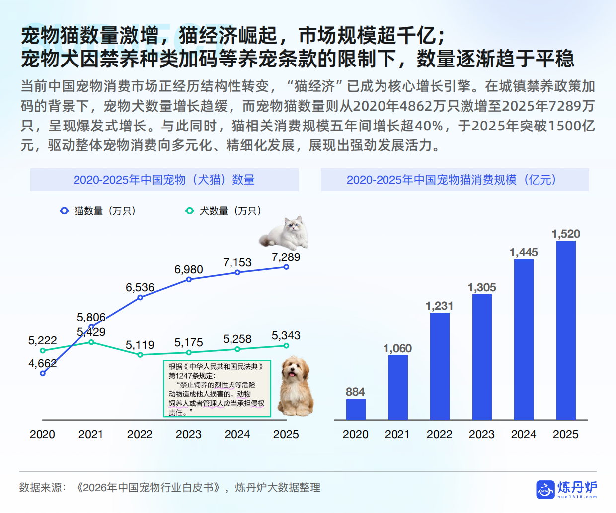 2026年宠物行业白皮书-炼丹炉-2026.1-65页.pdf_第5页