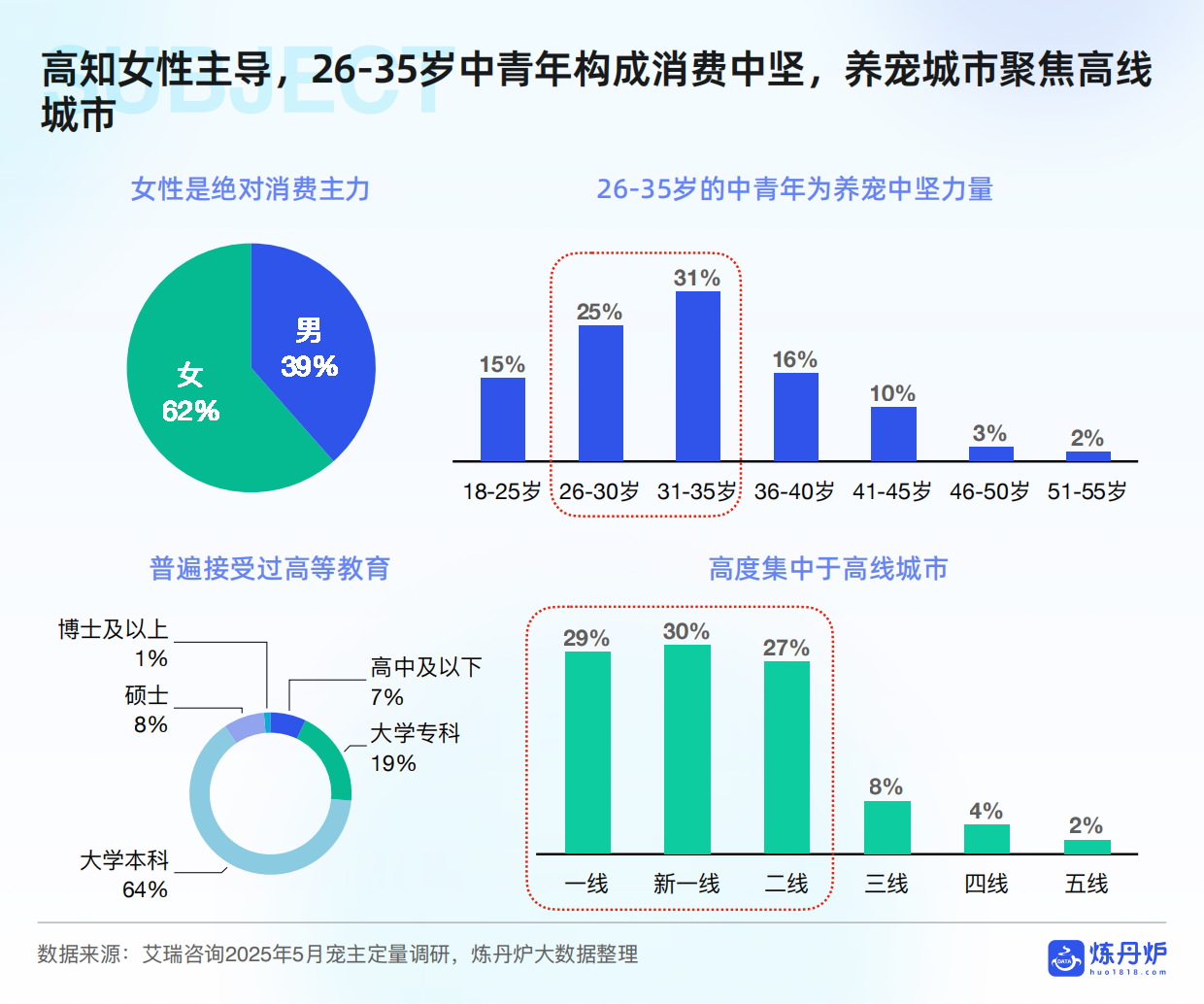 2026年宠物行业白皮书-炼丹炉-2026.1-65页.pdf_第6页