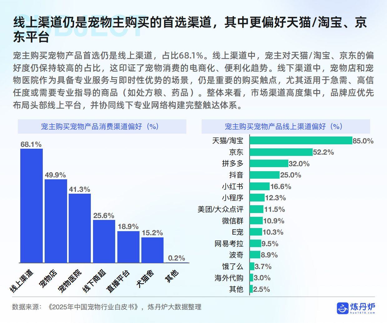2026年宠物行业白皮书-炼丹炉-2026.1-65页.pdf_第8页