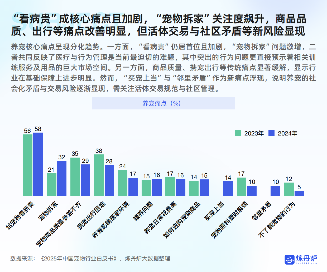 2026年宠物行业白皮书-炼丹炉-2026.1-65页.pdf_第9页