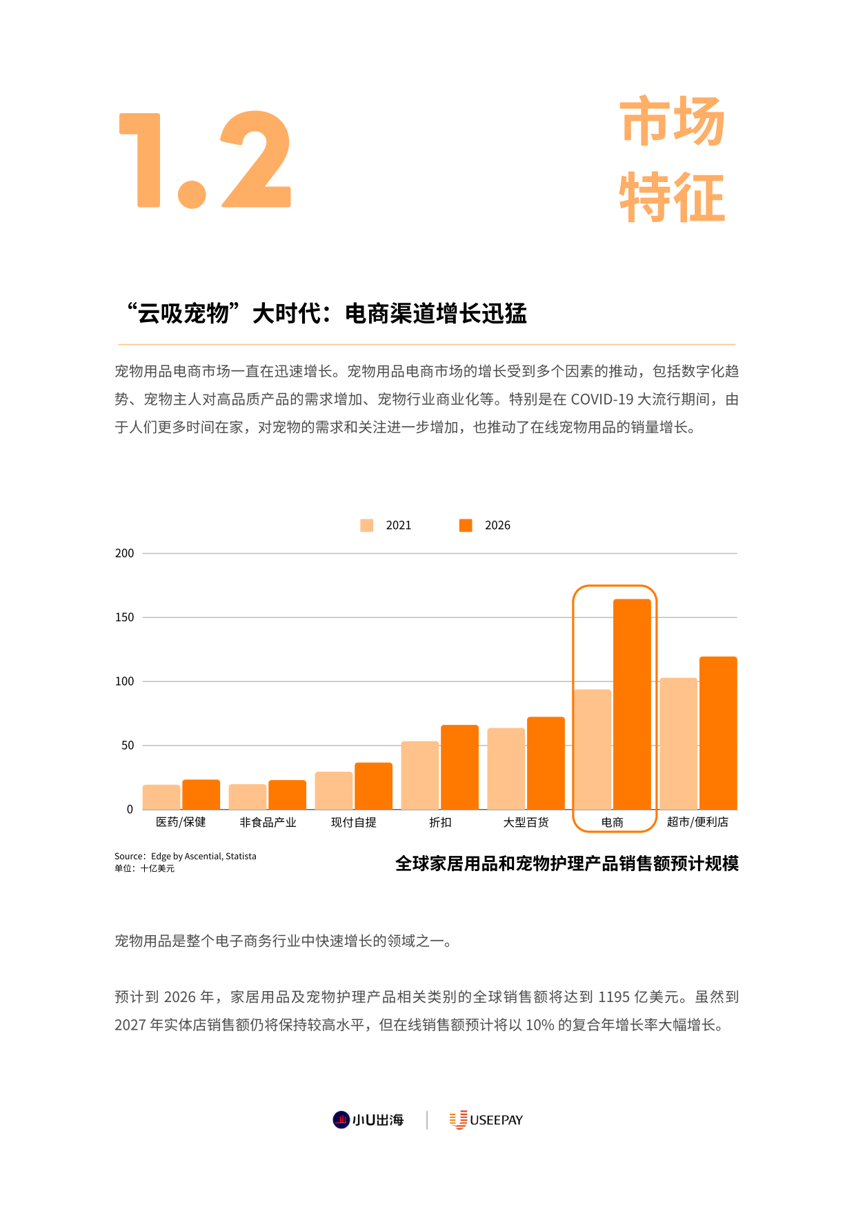 2026全球宠物用品电商市场分析报告-小U出海-90页.pdf_第7页
