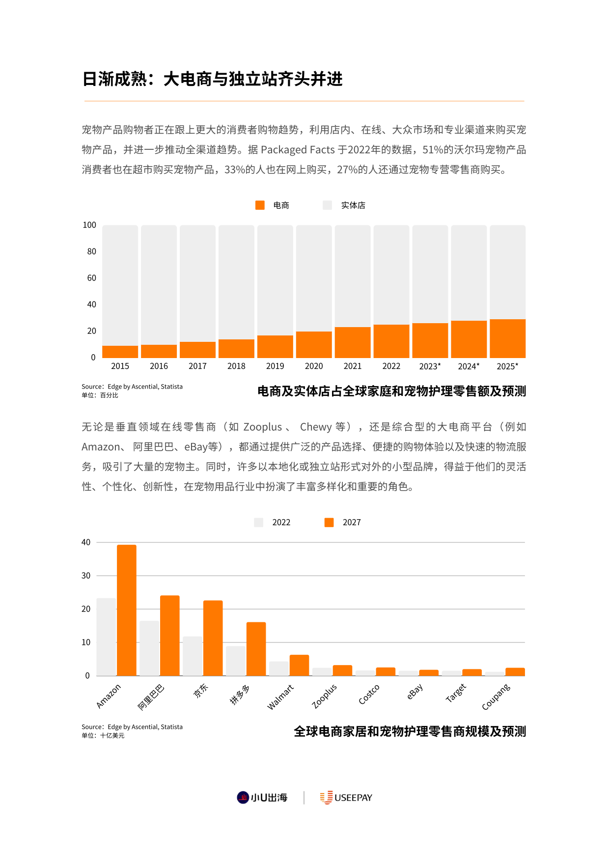 2026全球宠物用品电商市场分析报告-小U出海-90页.pdf_第8页