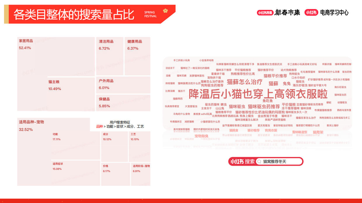 2026小红书新春市集行业玩法-宠物行业专场-13页.pdf_第4页