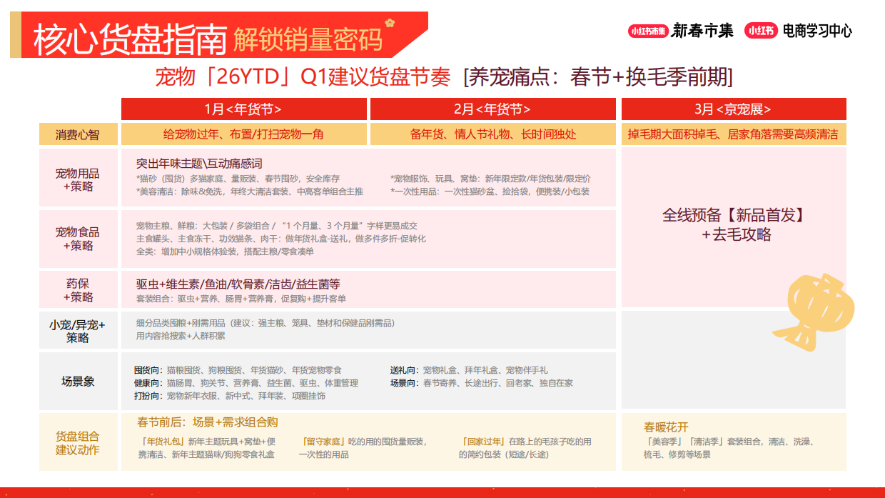 2026小红书新春市集行业玩法-宠物行业专场-13页.pdf_第6页