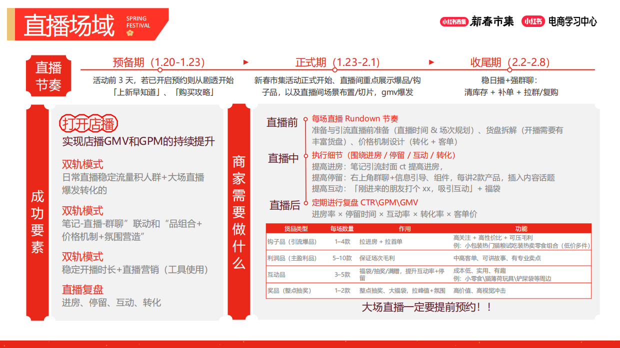 2026小红书新春市集行业玩法-宠物行业专场-13页.pdf_第9页