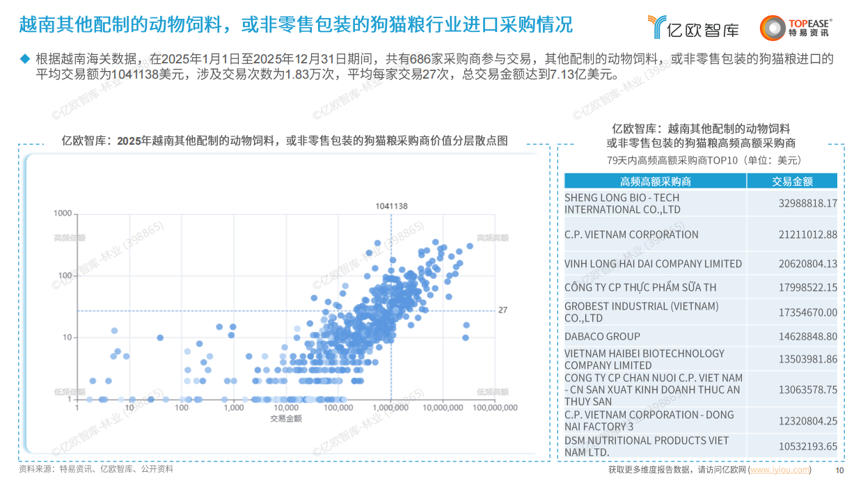 2026中国宠物食品行业出海国别机会洞察报告-亿欧智库-20页.pdf_第10页