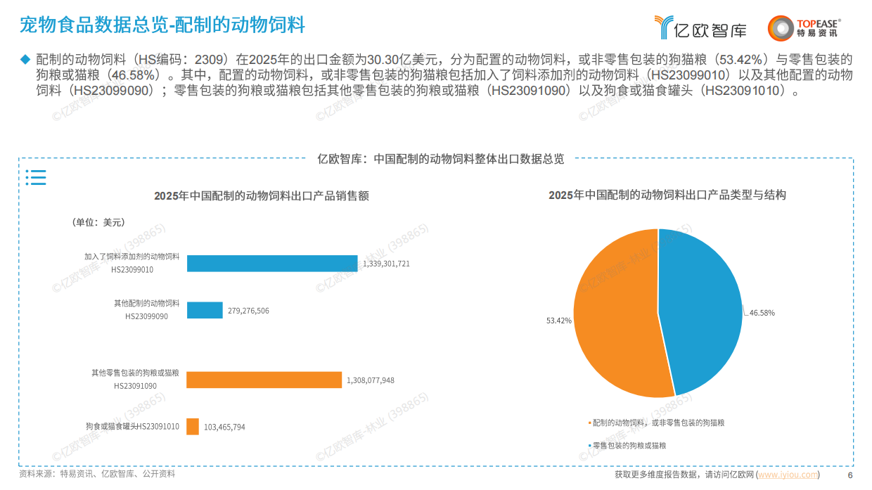 2026中国宠物食品行业出海国别机会洞察报告-亿欧智库-20页.pdf_第6页