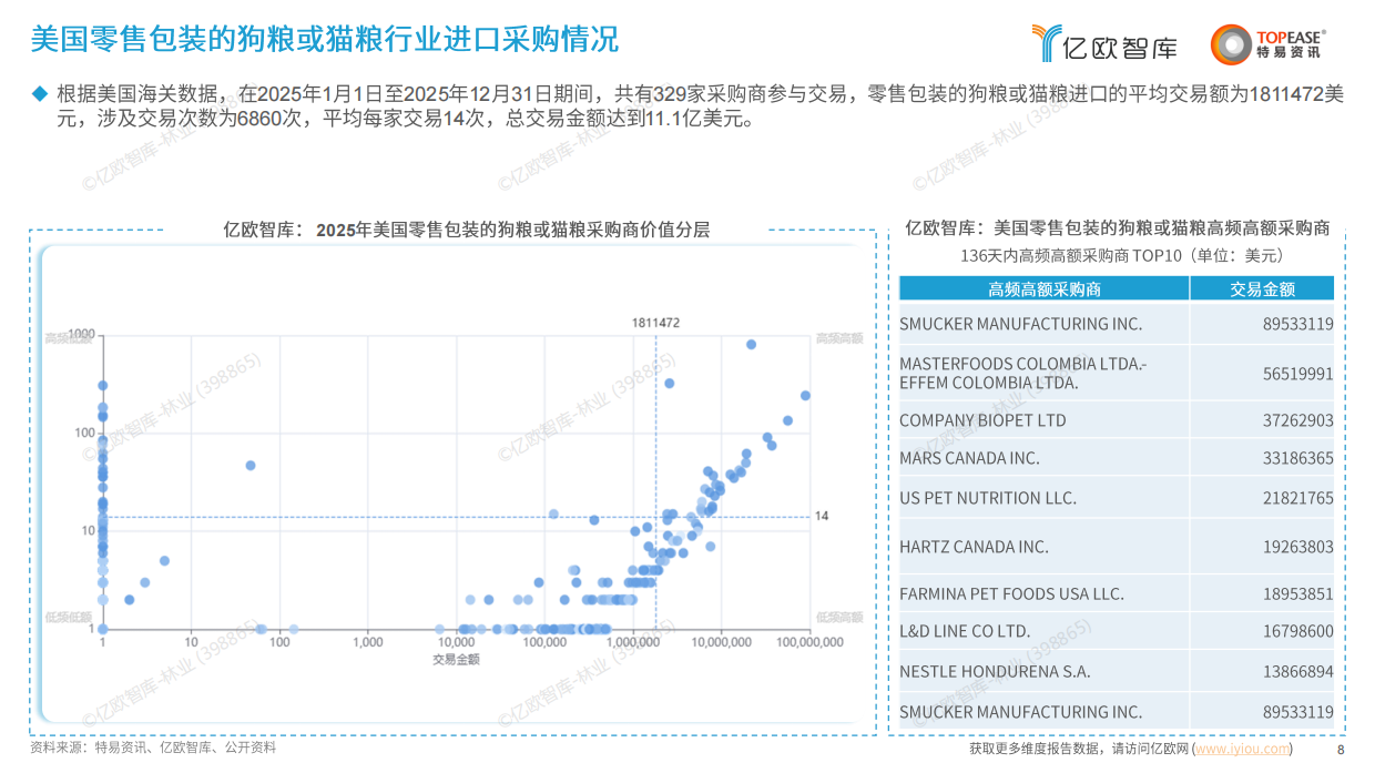 2026中国宠物食品行业出海国别机会洞察报告-亿欧智库-20页.pdf_第8页